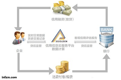 大數(shù)據(jù)撬動中小企業(yè)數(shù)據(jù)交易服務(wù) 新機(jī)遇與實(shí)現(xiàn)路徑