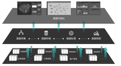 大數(shù)據(jù)時(shí)代 業(yè)務(wù)運(yùn)維驅(qū)動下的企業(yè)變革與數(shù)據(jù)交易服務(wù)