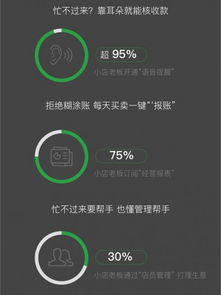 微信支付2019小商家經(jīng)營(yíng)大數(shù)據(jù)報(bào)告 日均交易額同比增長(zhǎng)三倍，數(shù)據(jù)服務(wù)賦能商業(yè)新生態(tài)