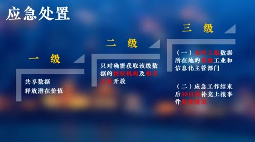 工業互聯網數據分類分級 從碎片到有序的數據治理之路