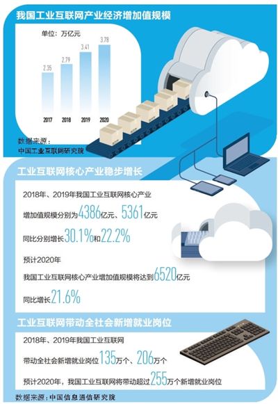 工業互聯網 賦能制造業的數字化轉型引擎