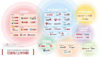 用友全球企業(yè)服務(wù)大會(huì) 八月海南共繪企業(yè)數(shù)字化未來(lái)藍(lán)圖