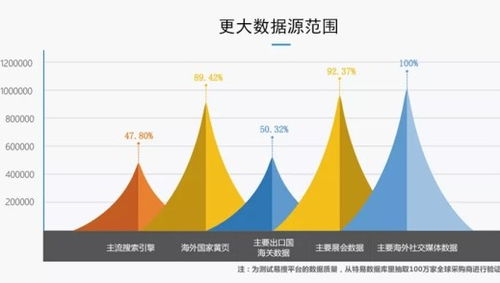 必文科技 助力中小微制造企業(yè)開拓海外市場(chǎng)，用數(shù)據(jù)賦能工業(yè)互聯(lián)網(wǎng)出海